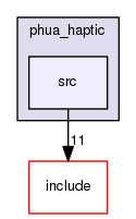 src