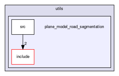 plane_model_road_segmentation