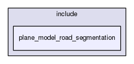 plane_model_road_segmentation