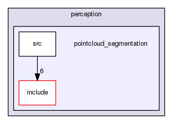 pointcloud_segmentation