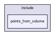 points_from_volume