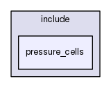 pressure_cells