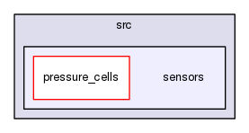 sensors