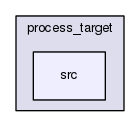 src
