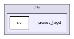 process_target