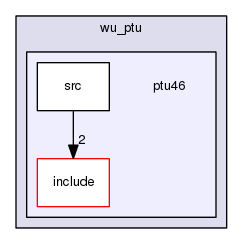 ptu46