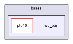 wu_ptu