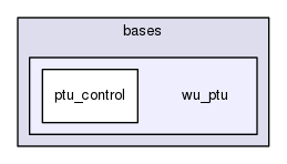 wu_ptu