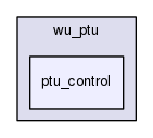 ptu_control