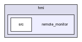 remote_monitor