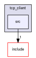 src