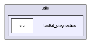 toolkit_diagnostics