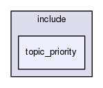 topic_priority