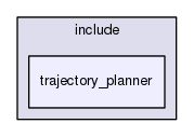 trajectory_planner