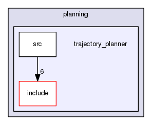 trajectory_planner