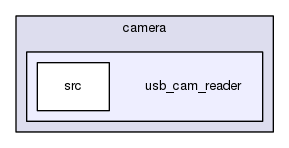 usb_cam_reader