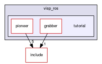 tutorial