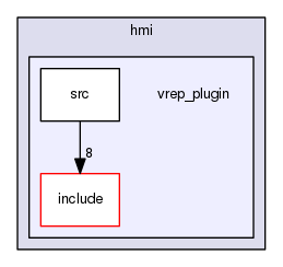 vrep_plugin