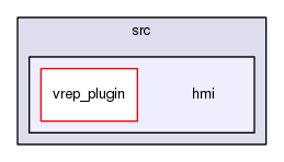 hmi