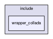 wrapper_collada