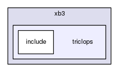 triclops