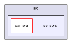 sensors