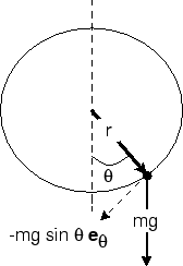 \begin{figure}
\epsfysize =160pt
\epsffile{npend.eps}
\end{figure}