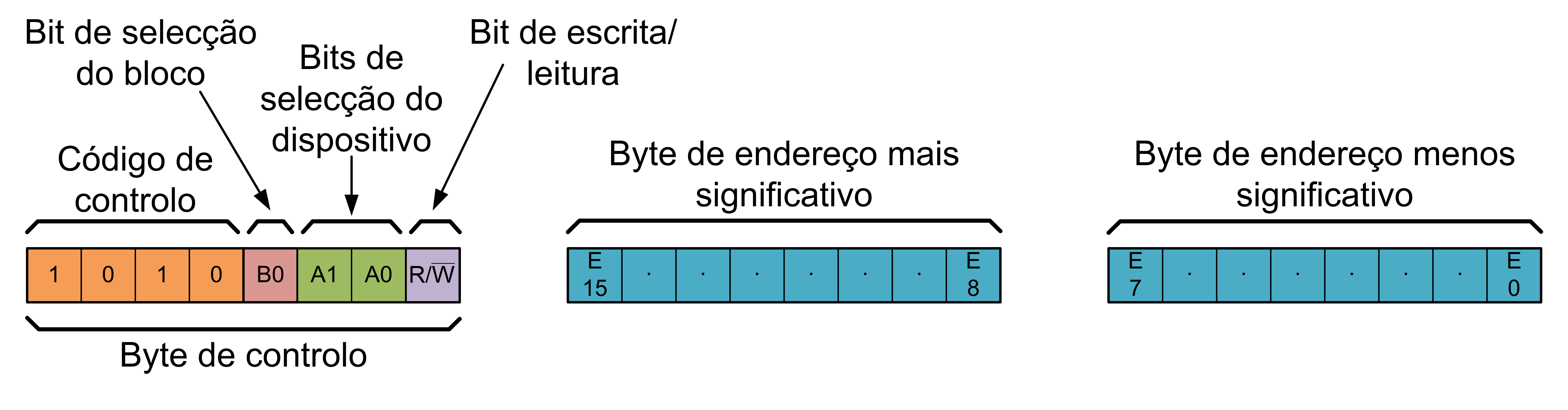 Design of i2c single master using verilog picture