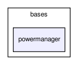 bases/powermanager/