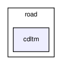 perception/road/cdltm/