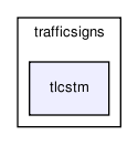 perception/trafficsigns/tlcstm/