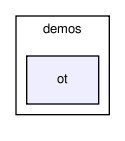 demos/ot/