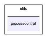 utils/processcontrol/