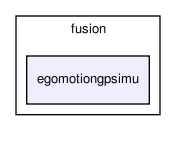 sensors/fusion/egomotiongpsimu/