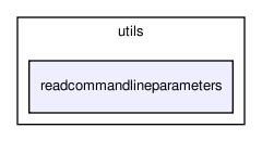 utils/readcommandlineparameters/