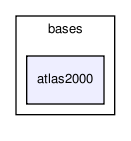 bases/atlas2000/