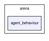 perception/arena/agent_behaviour/