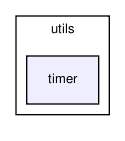 utils/timer/