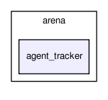 perception/arena/agent_tracker/