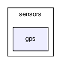 sensors/gps/