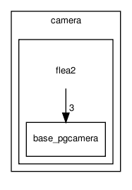 sensors/camera/flea2/