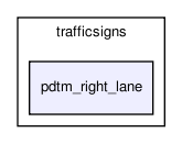 perception/trafficsigns/pdtm_right_lane/