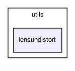 utils/lensundistort/