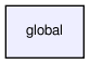 global/