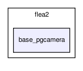 sensors/camera/flea2/base_pgcamera/