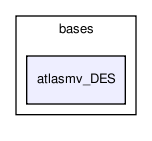 bases/atlasmv_DES/