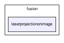 sensors/fusion/laserprojectiononimage/