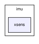 sensors/imu/xsens/