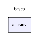 bases/atlasmv/