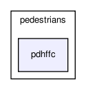 perception/pedestrians/pdhffc/